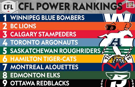 oddshark cfl|CFL Scores & Results for August 02, 2024 .